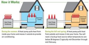 heat pump operation explained