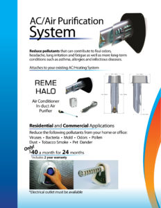 Air purifiers explained