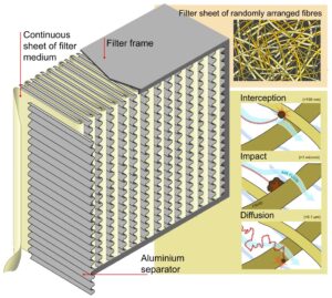 Media filters for AC and how they work