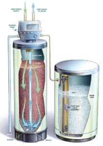 Brine tank and water softener for a home