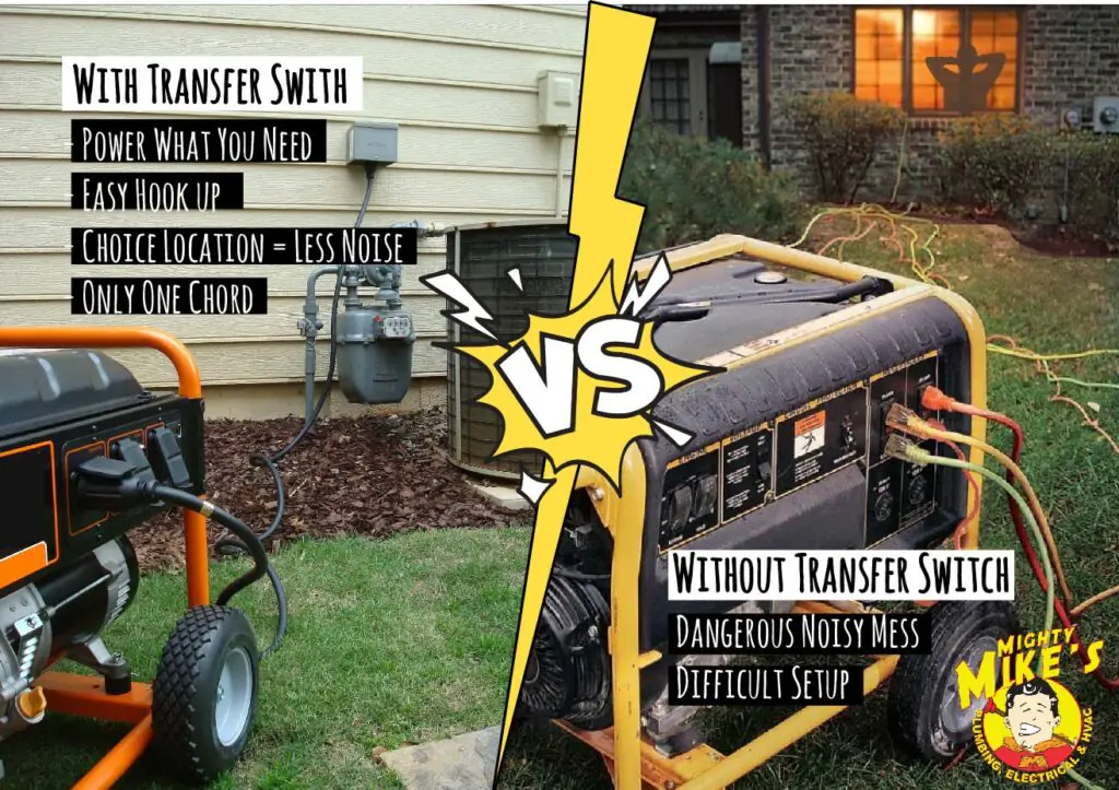 Portable Generator transfer switch and interlock kit benefits