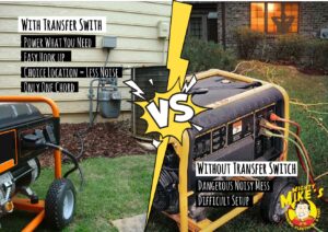 Portable Generator transfer switch and interlock kit benefits