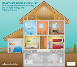 indoor-air-quality-reduce-allergy-asthma-triggers-healthier-home IAQ Allergy Asthma