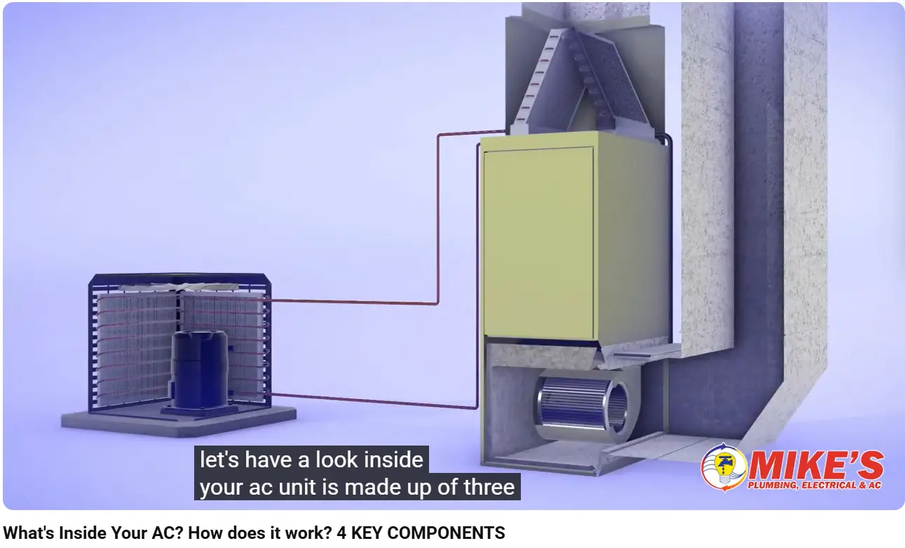 Inside your AC and how it works
